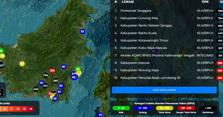 Kepungan Asap Masih Mengkhawatirkan, ISPU Kotim 416 dan Masuk Daftar Terburuk Nasional